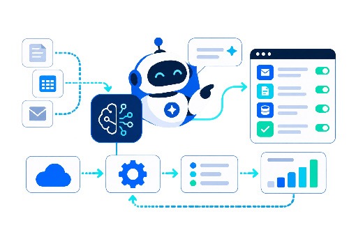 Automazioni e intelligenza artificiale